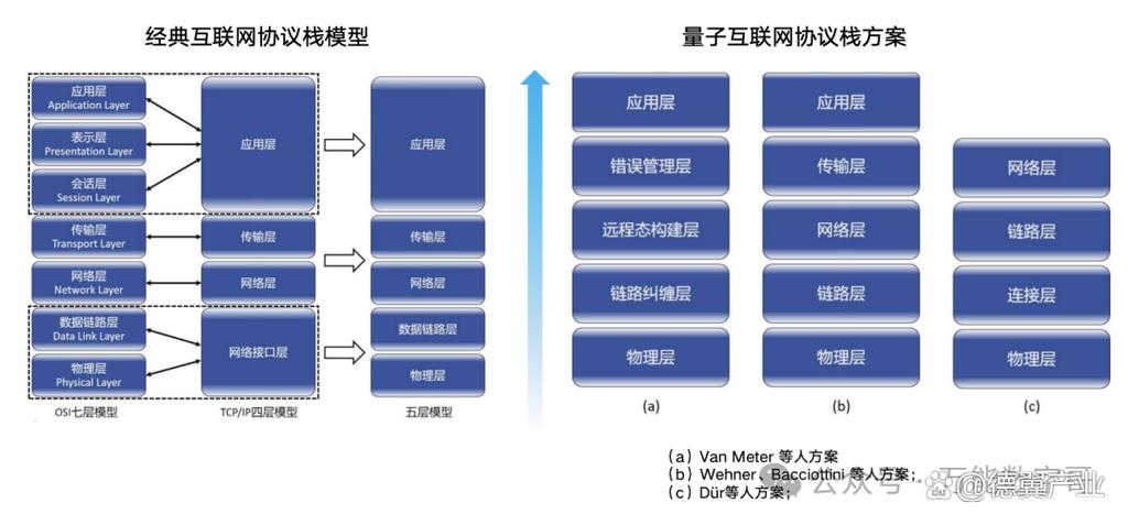 一文详解量子计算与量子通信原理及产业链
